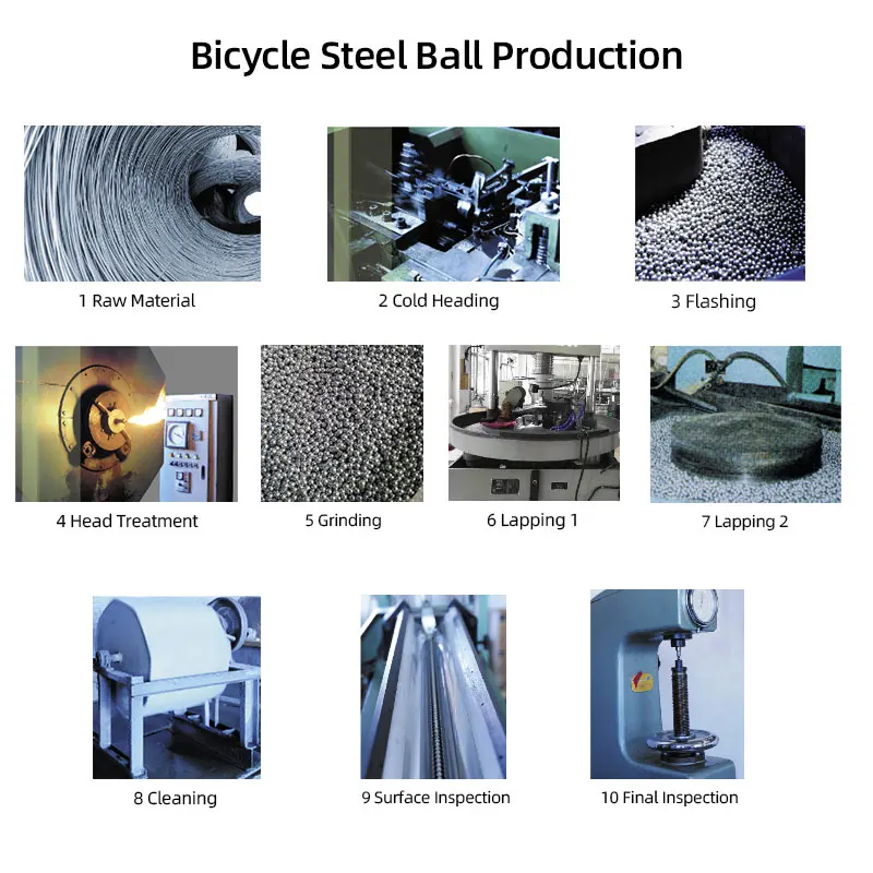 144/20pcs Bicycle Carbon Steel - đánh giá và giá Mountain Biking Brands